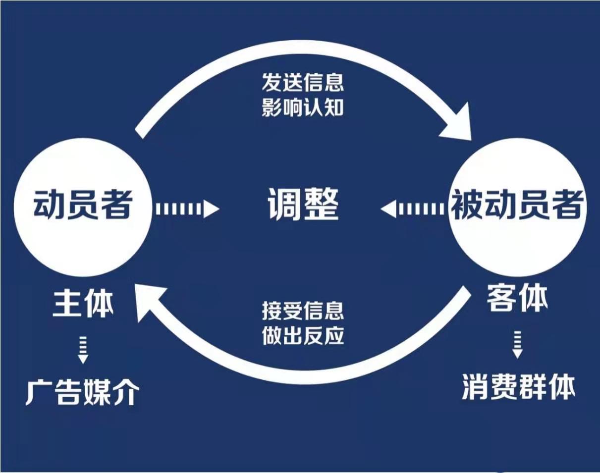 《如何創(chuàng)作定位廣告》第一章:廣告是什么?(圖9) 《如何創(chuàng)作定位廣告》第一章:廣告是什么?(圖9)