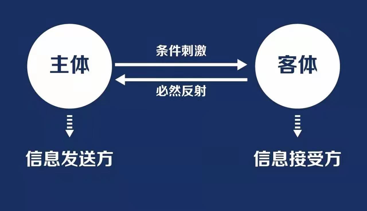《如何創(chuàng)作定位廣告》第一章:廣告是什么?(圖12) 《如何創(chuàng)作定位廣告》第一章:廣告是什么?(圖12)