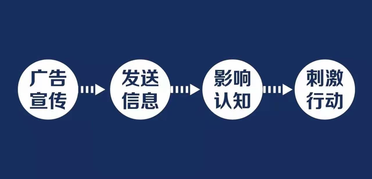 《如何創(chuàng)作定位廣告》第一章:廣告是什么?(圖13) 《如何創(chuàng)作定位廣告》第一章:廣告是什么?(圖13)
