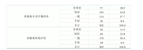 調(diào)查表