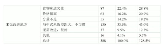 調(diào)查表