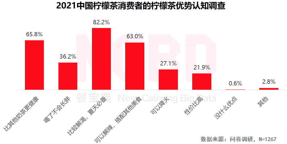 爆火的檸檬茶，是趨勢(shì)還是風(fēng)尚？(圖5)