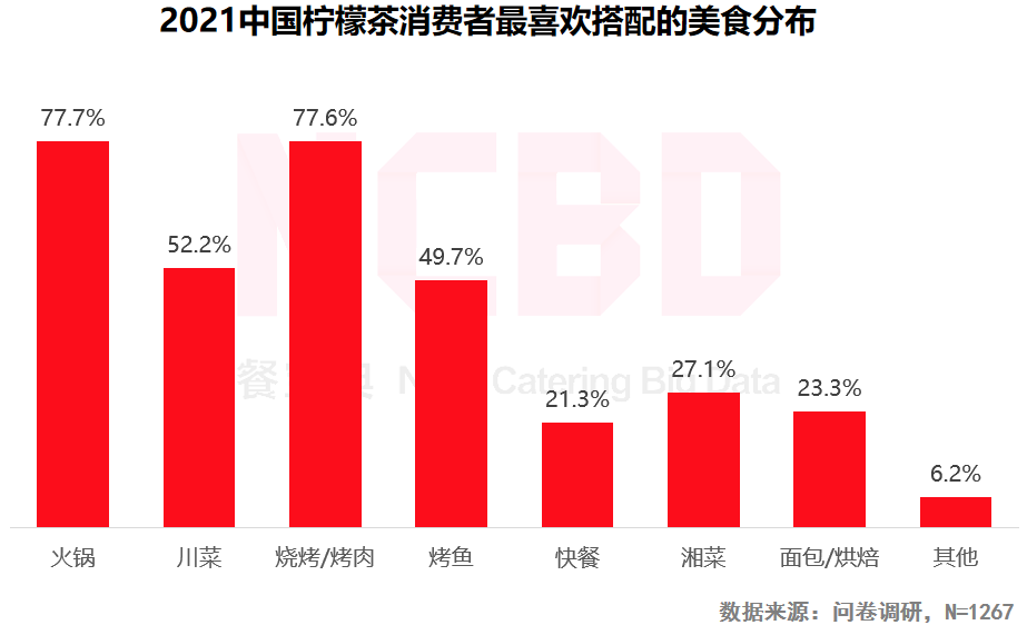 爆火的檸檬茶，是趨勢(shì)還是風(fēng)尚？(圖6)