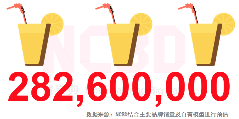 爆火的檸檬茶，是趨勢(shì)還是風(fēng)尚？(圖2)